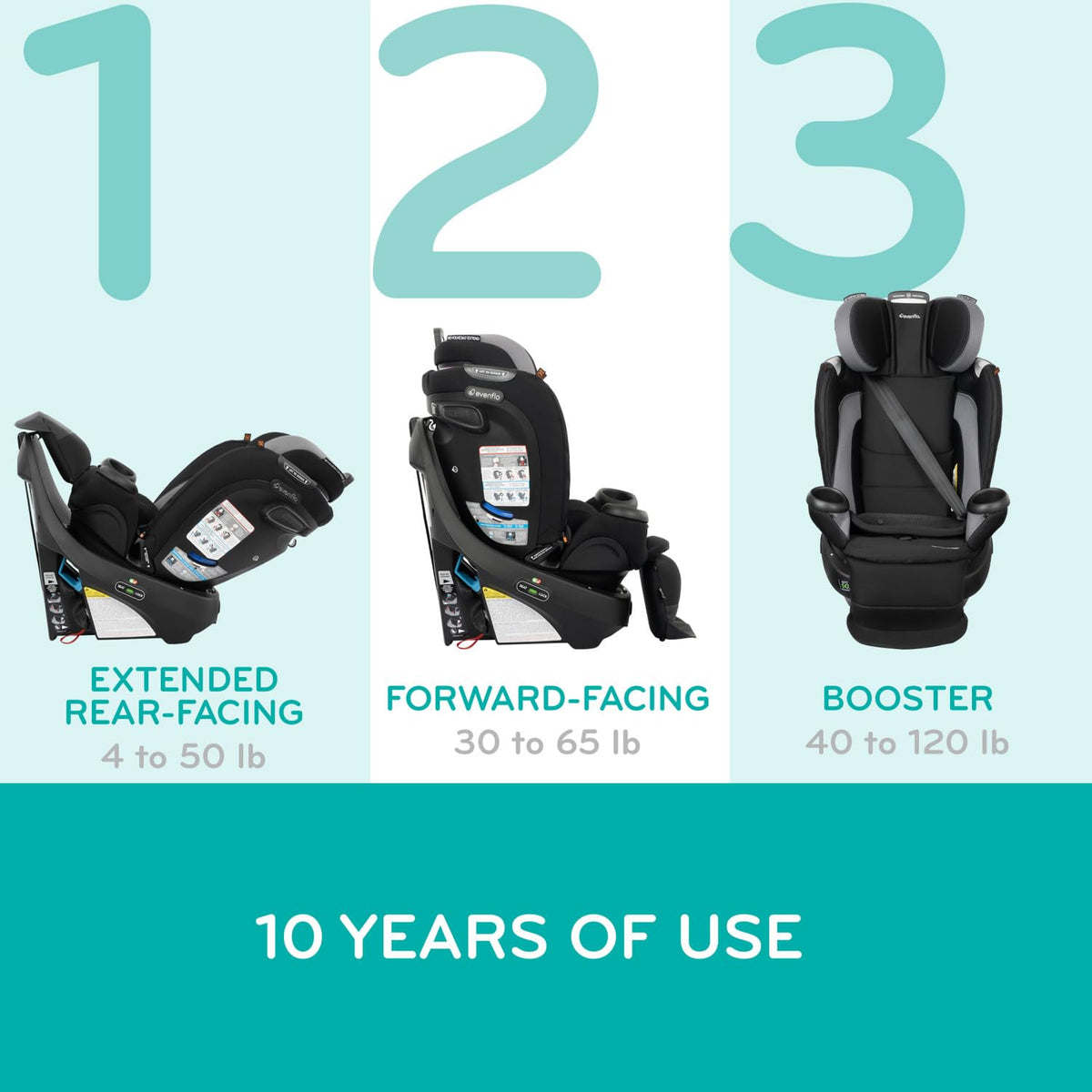 Evenflo Revolve360 Extend All-in-One Rotating Car Seat
