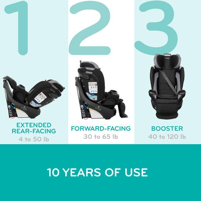 Evenflo Revolve360 Extend All-in-One Rotating Car Seat