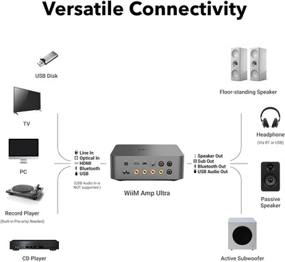 Wiim Amp Ultra Stereo Streaming Amplifier, HDMI ARC & RoomFit, Space Gray