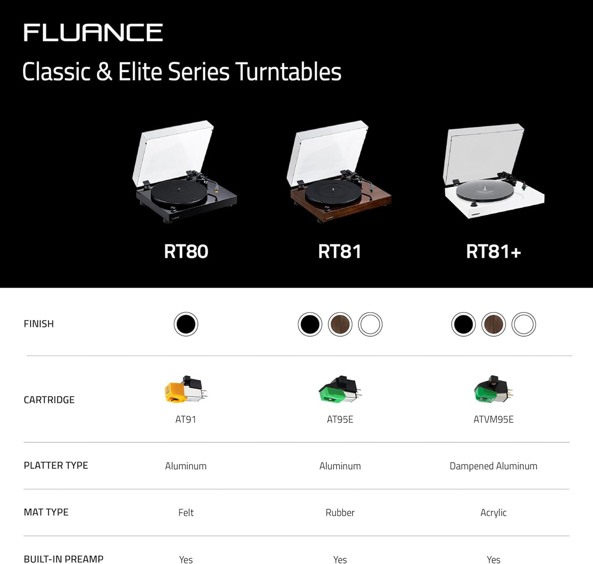 Fluance RT81 Elite High Fidelity Vinyl Turntable Record Player with Audio Technica AT95E Cartridge, Belt Drive, Built-in Preamp, Adjustable Counterweight, High Mass MDF Wood Plinth - Walnut