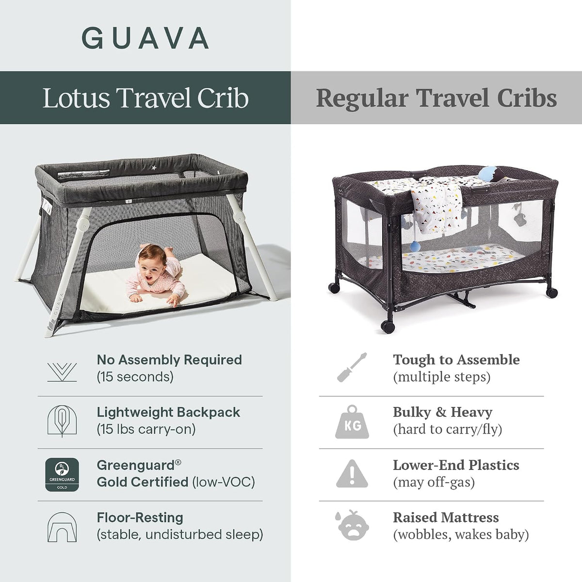 Guava Family Travel Crib Includes Lightweight Backpack Design | Certified Baby Safe Portable Crib | Folding Play Yard, Comfy Mattress for Babies, Toddlers | Compact Baby Travel Bed