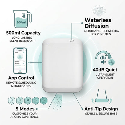Smart Waterless Aroma Diffuser – 500ml, App-Controlled, 40dB Quiet | GadgetGurus